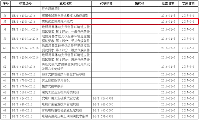 长征娱乐参与编制的《集散式汇流箱技术规范》正式发布 (1).jpg