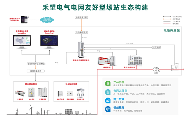 直击电网难题  长征娱乐SVG协助构建电网友好型新能源场站 (1).jpg