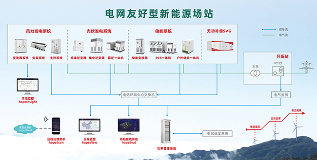 重磅 长征娱乐获得全球首张构网型变流器证书 (6).jpg