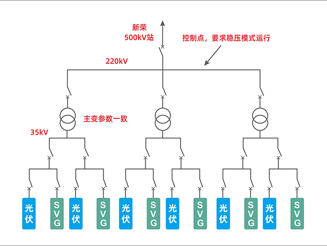 长征娱乐SVG  聚焦新能源并网，提高电能质量 (2).jpg