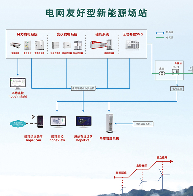 5158米！长征娱乐助力世界最高海拔风电场并网 (4).jpg