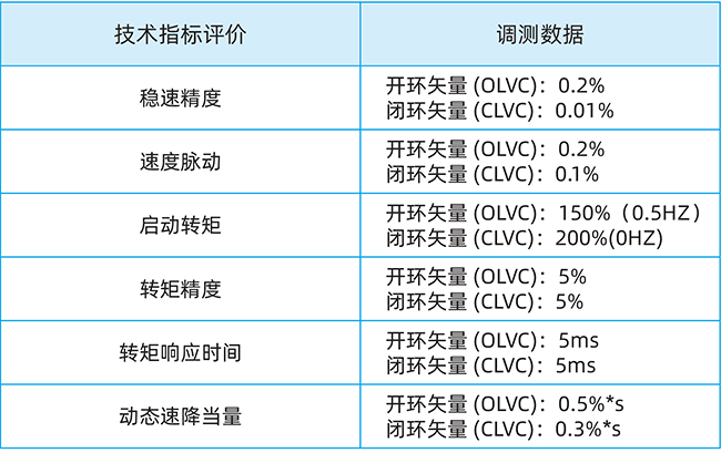 长征娱乐工程型变频器全面进入冶金行业主轧线 (4).jpg