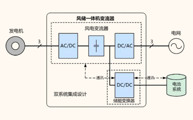 从入局到破局，长征娱乐为新能源配储做最优解 (3).jpg