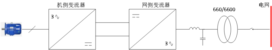中车3MW轴发项目-1.png