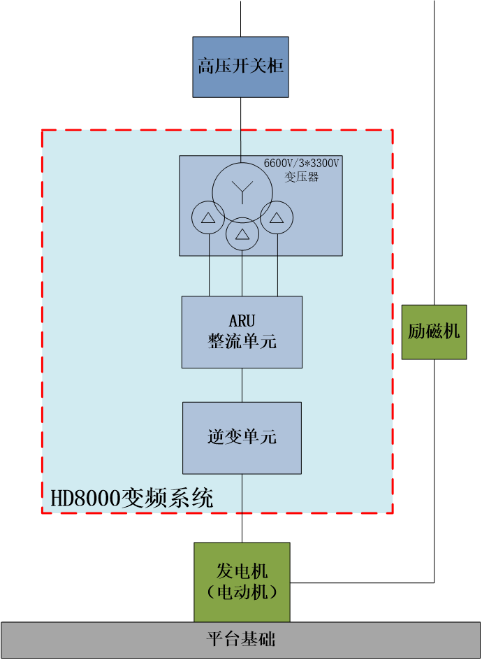 大型轴发试验台项目-2.png